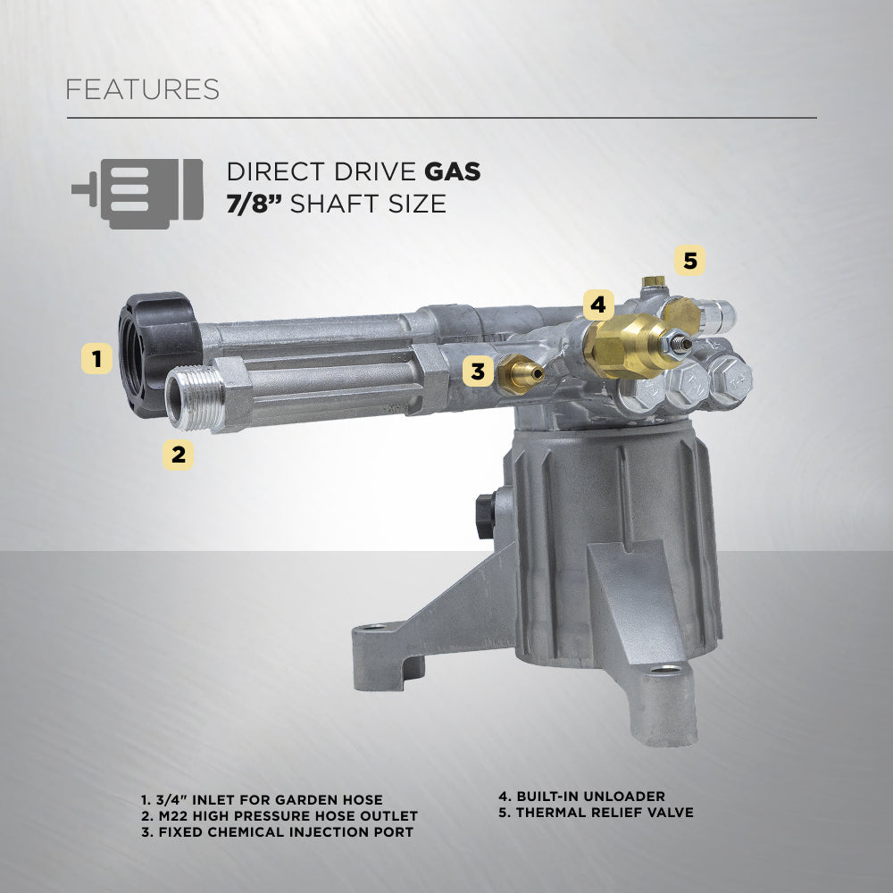 Centurion P1 Direct Drive Axial 3000 PSI 2.2GPM Pressure Washer Pump - 85.129.116SXB