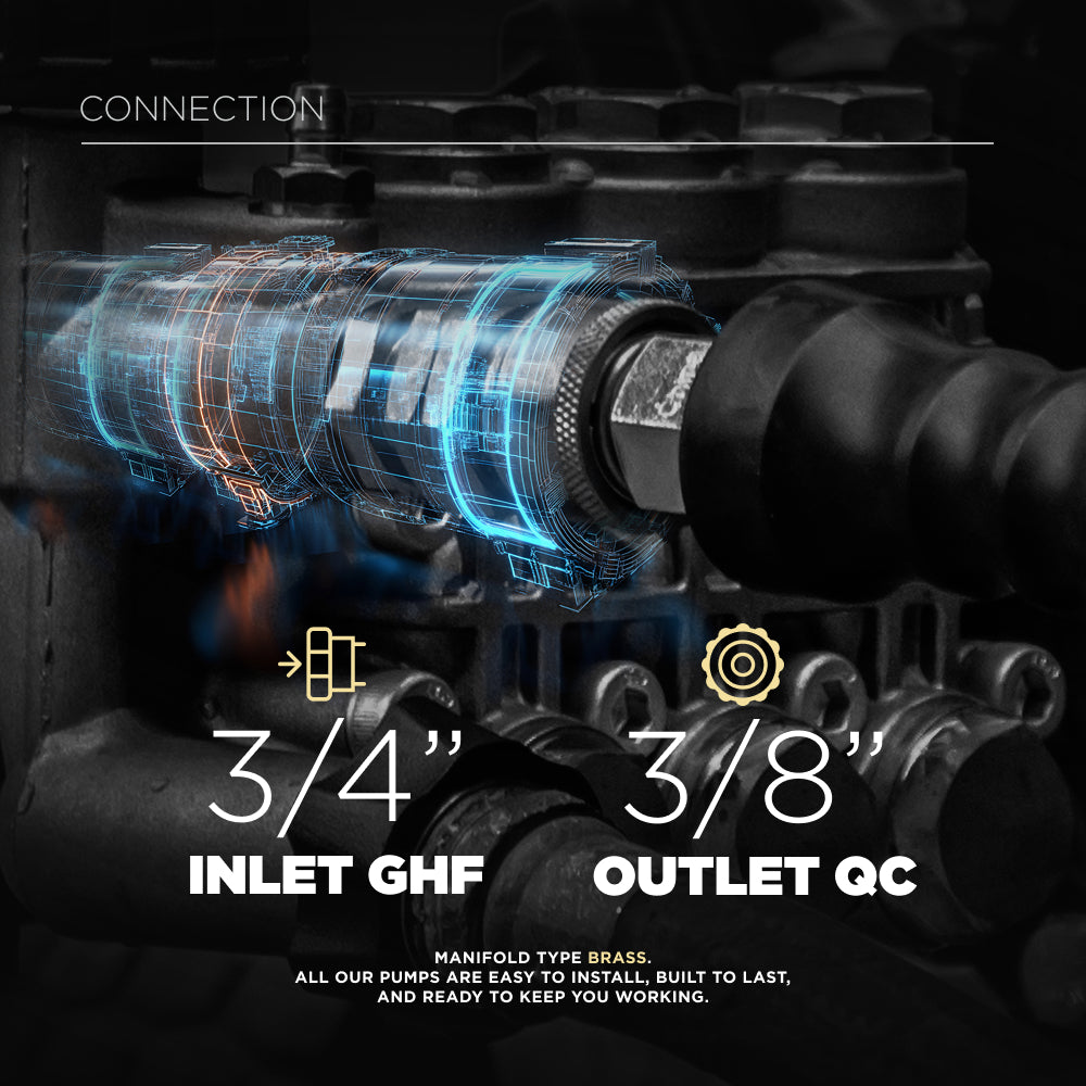 Centurion P4+ Direct Drive Triplex 4400 PSI 4.2 GPM Pressure Washer Bare Pump – 85.120.142B